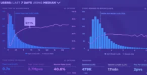 Data Analysis